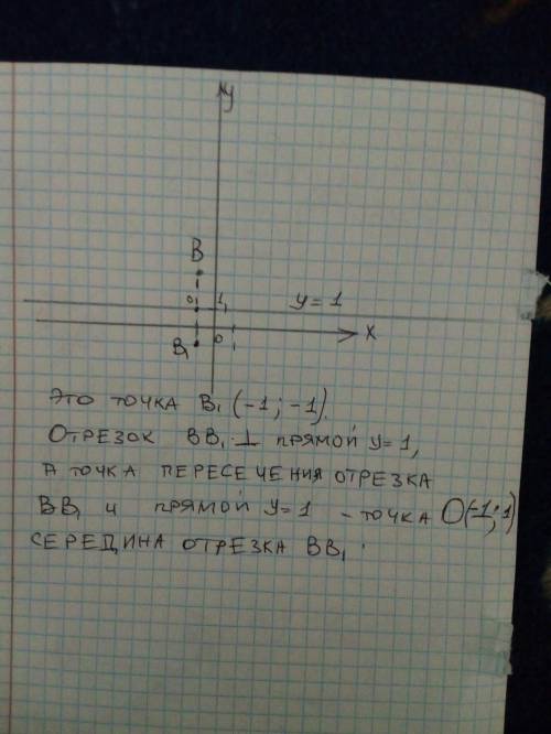 Дано точку В( -1;3). Вкажіть координати точки, симетричної до точки В відносно прямої y = 1