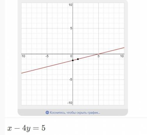 Побудуйте график ривняння X-y=1 X-4y=5