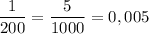 \dfrac{1}{200} = \dfrac{5}{1000} = 0,005