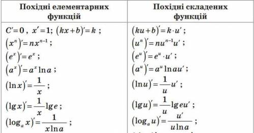 Знайти похідну функції : f (x) = cos x + sin x + 5 З поясненням