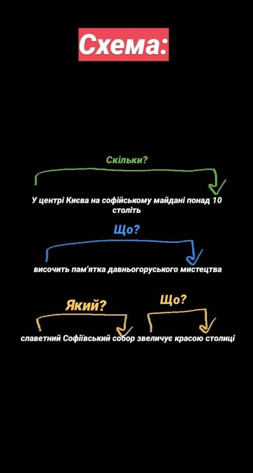 Синтаксичний розбір безсполучникового складного реченняУ центрі Києва на Софіївському майдані понад