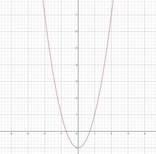 Чи проходить графіка функції у=2х^2-1 через точки А(-1;2); В(-2; 7)