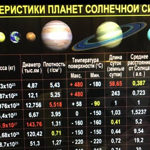 Составить таблицу с переводными коэффициентами для разных размерностей расстояний в астрономии. ​