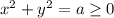 x^2+y^2=a\geq 0