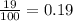 \frac{19}{100}=0.19