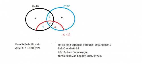 РЕШИТЬ ХОТЯ БЫ ОДНУ ЗАДАЧУ 1. В клубе путешественников состоит 40 человек. Ежегодно в канун нового г