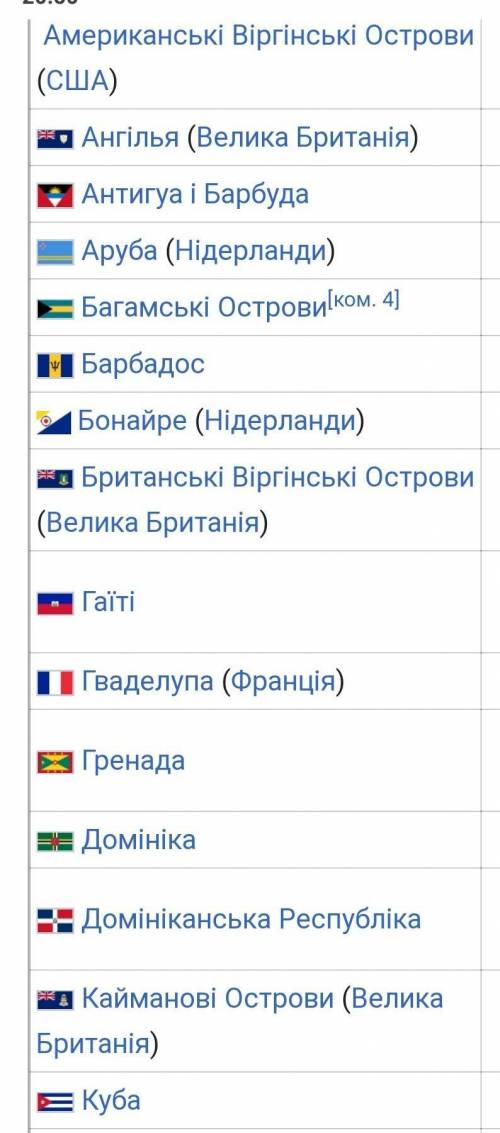 Кросворд “Країни і міста Північної Америки”