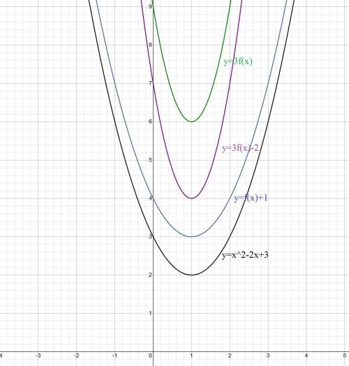 70. С графика функции y=f(x)=x2 – 2x+3 постройте графики следующих функций: 1) y = f(x)+1; 2) у = 3f