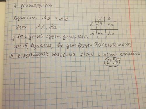 У человека дальнозоркости доминирует над нормальным зрением. Определите вероятность рождения детей с