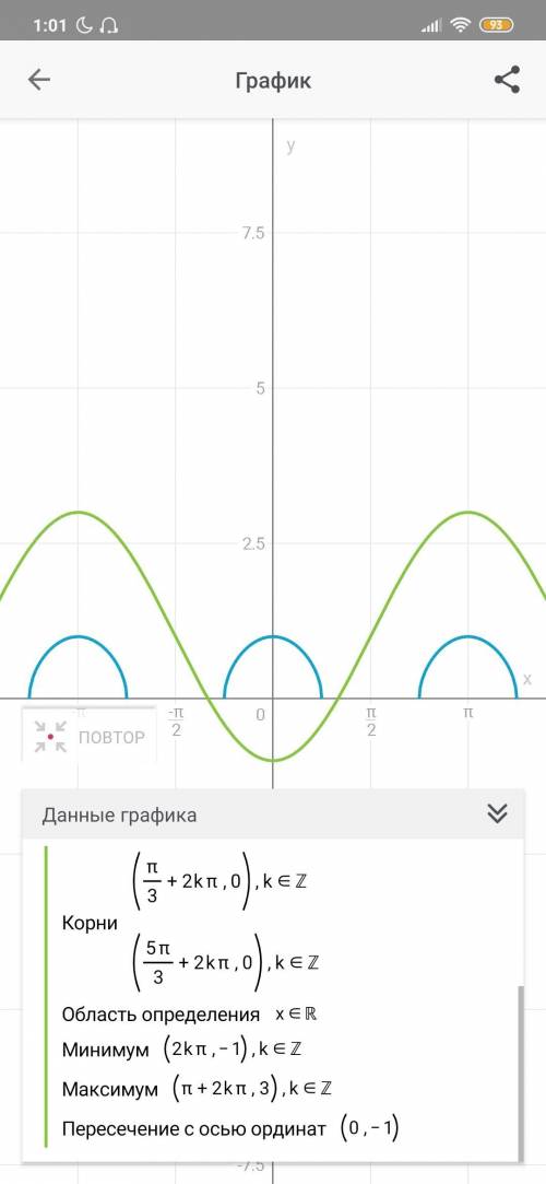 Розв'язати рівняння: √cos2x=1-2cosx