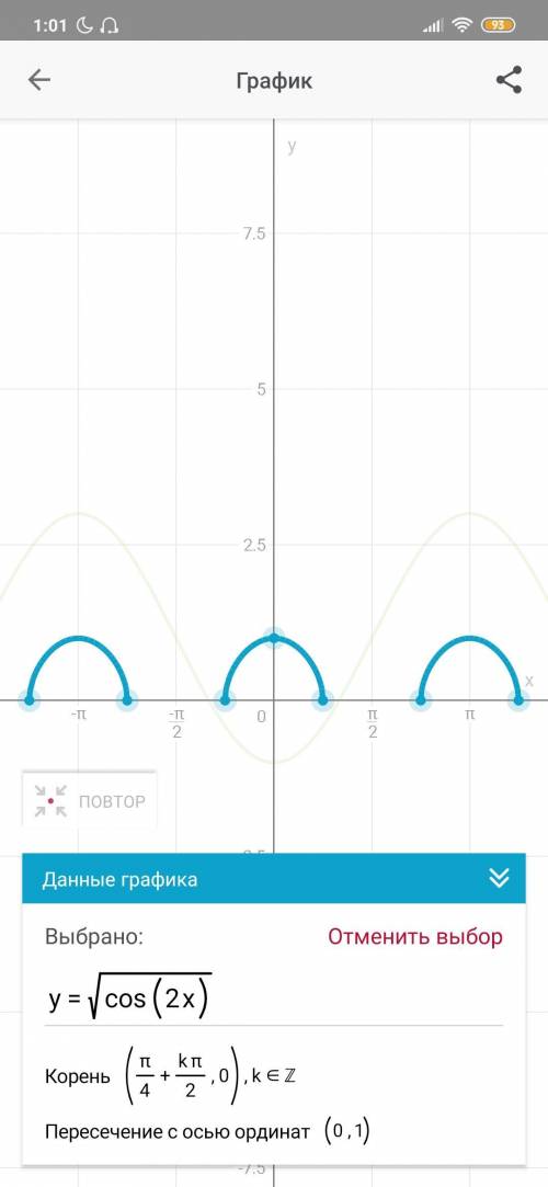 Розв'язати рівняння: √cos2x=1-2cosx