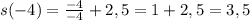 s(-4)=\frac{-4}{-4}+2,5=1+2,5=3,5