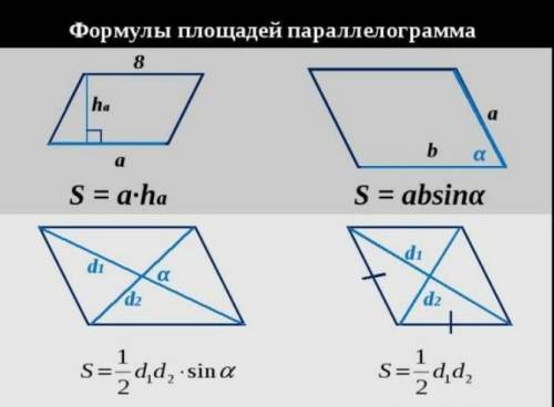 ть будь ласка!Площа паралелограма​