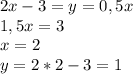 2x-3=y=0,5x\\1,5x=3\\x=2\\y=2*2-3=1