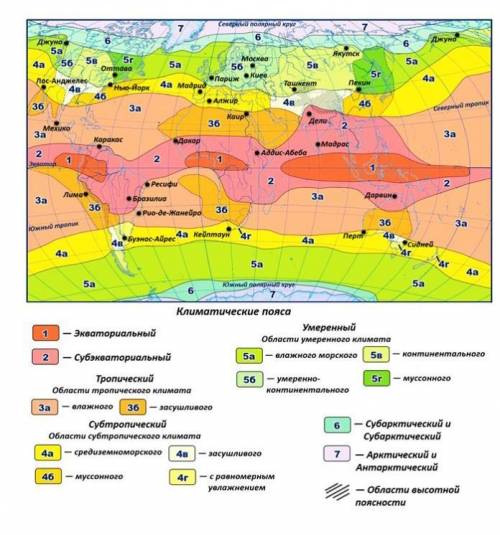 составить характеристику основным климатическим поясам материка евразия.​