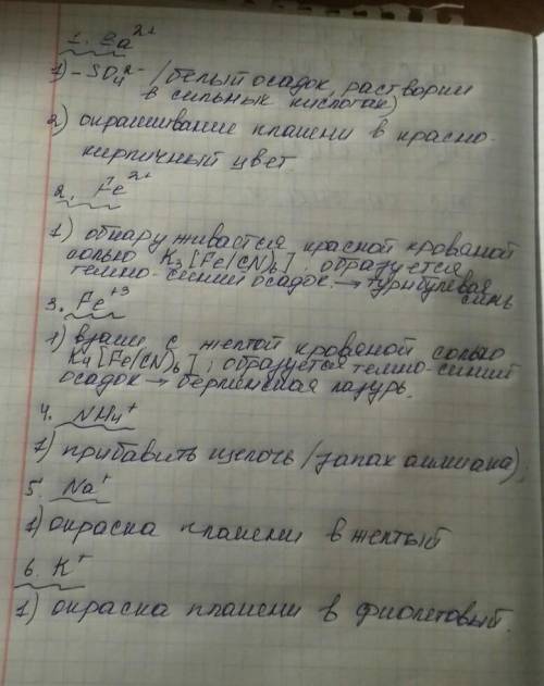 Реакції, які є якісними на визначення деяких катіонів: Барію, Феруму (ІІ),(ІІІ), Амонію, Натрію, Кал