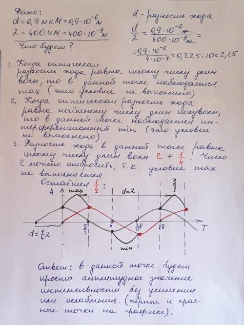 В некоторую точку приходят когерентные лучи с оптической разностью хода 0,9 мкм. Определите, усилитс