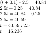 (t+0.1)*2.5=40.84\\2.5t+0.25=40.84\\2.5t=40.84-0.25\\2.5t=40.59\\t=40.59:2.5\\t=16.236