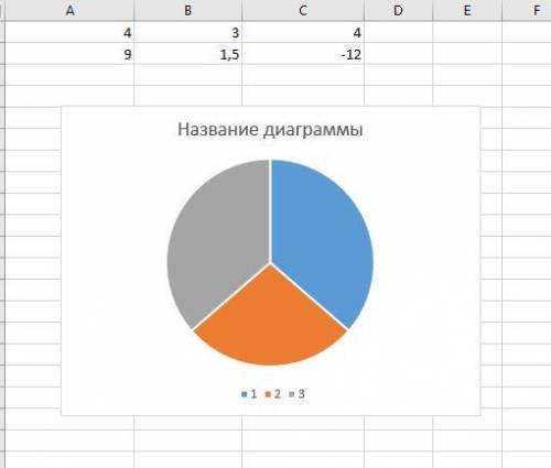 ЧЕНЬ НУЖНА Какое целое число должно быть записано в ячейке A1, чтобы построенная после выполнения вы