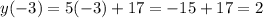 y( - 3) = 5( - 3) + 17 = - 15 + 17 = 2