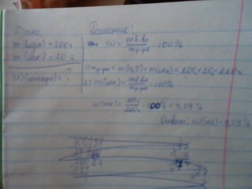 Определите массовую долю растворенного вещества, если растворить 20 г сахара в в 200 г воды​
