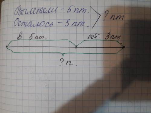 Когда из гнезда дятла вылетели 5птенцов, там осталось ещё З птенца.Сколько птенцов было у дятла реши