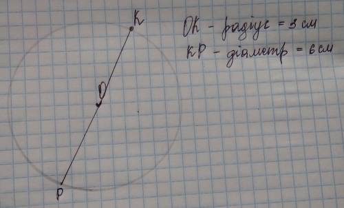 Побудувати коло радіусом 3 см, з центром О, відмітити на ньому точку К.