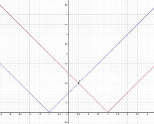 |x-2|<|x+1| Решит неравенство ( заранее