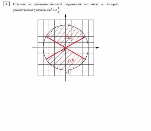 Тригонометрия Отметьте на тригонометрической окружности все числа которые удовлетворяют условию sin^