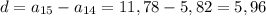 d=a_{15}-a_{14}=11,78-5,82=5,96