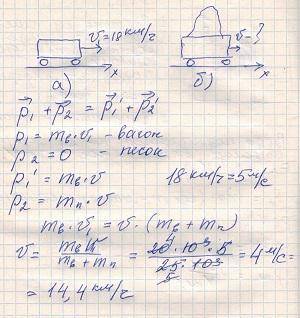 Вагон масою 20 т рухається по горизонтальній ділянці залізниці зі швидкістю 18 км/год . Якою стане ш