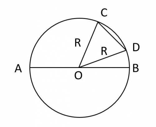 В окружности провели хорду CD так, что точки C и D лежат по одну сторону от диаметра AB. Градусная м
