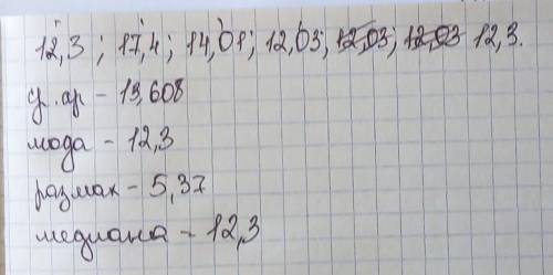 Найдите среднее арифметическое, размах, моду и медиану ряда чисел: 12,3; 17,4; 14,01; 12,03; 12,3. 2