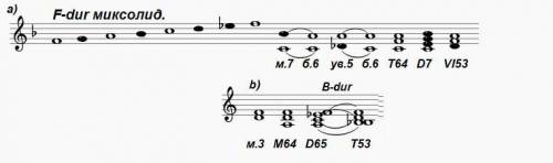 Побудувати і заспівати: a) в тональності F-dur: гаму F-міксолідійський, м. 7 (V) з розв¢язанням в се