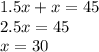 1.5x+x=45\\2.5x=45\\x=30