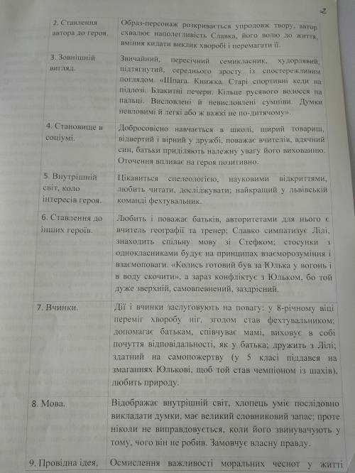 Написати образну характеризтику героїв твору: Славка Беркута, Юлька Ващука, Стефка Вуса та Лілі Тесл