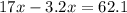 17x - 3.2x = 62.1