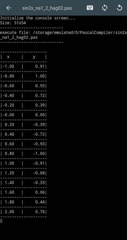 Составьте программу вычисления значений функции y=-sin2x на отрезке [-1, 2] с шагом 0.2. Результат п