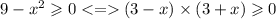 9 - {x}^{2} \geqslant 0 < = (3 - x) \times (3 + x) \geqslant 0