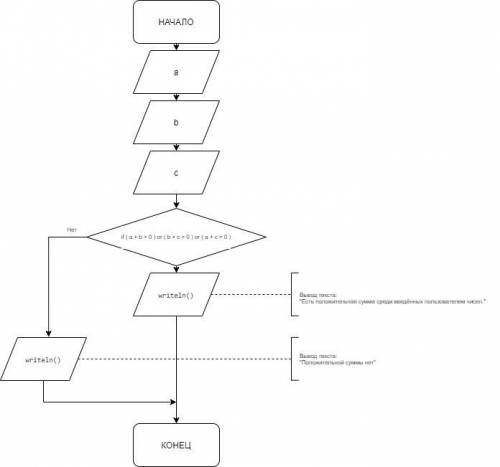 Var a, b, c: integer; begin cls; write ( 'Введите первое число: ' ); readln ( a ); write ( 'Введите