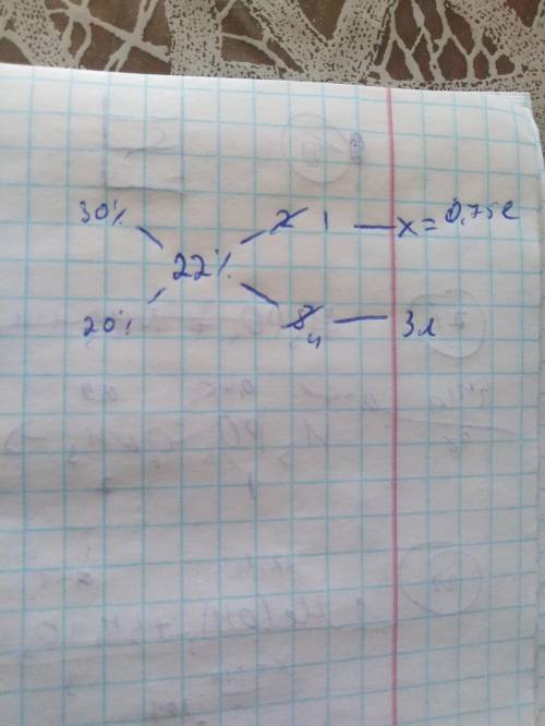 Сколько литров 30% раствора надо смешать в 3 литровый 20% раствор, стобы процентность получаемого ра