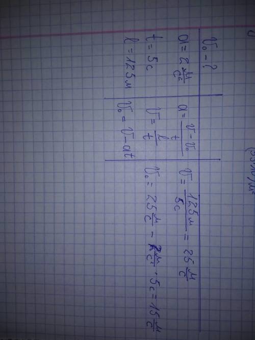 Автомобіль рухаючись із прискоренням 2м/с^2, за 5с пройшов 125м. Яка початкова швидкість автомобіля?