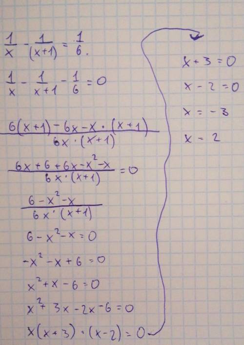 Розв'язати рівняння 1/х-1/(х+1)=1/6