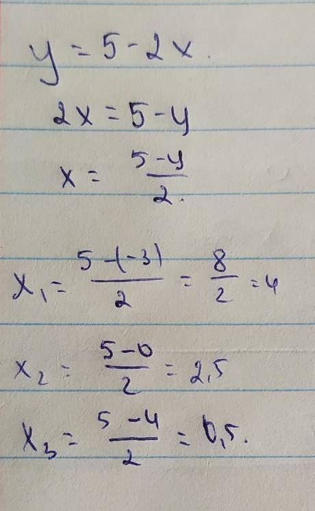 2. С формулы линейной функции y = 5 – 2x найти значение х при y = -3; 0; 4.