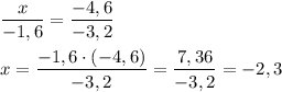 \dfrac{x}{-1,6}=\dfrac{-4,6}{-3,2}\\\\x=\dfrac{-1,6\cdot(-4,6)}{-3,2}=\dfrac{7,36}{-3,2}=-2,3