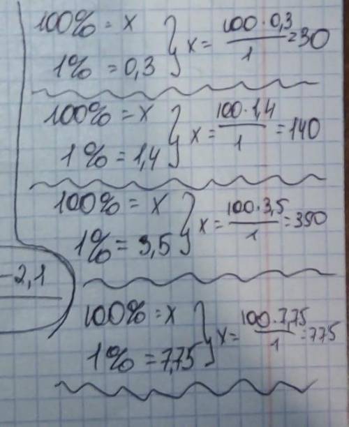 Найдите число 1% а от которого равен 3/10 1 2/5 3 1/2 7 3/4​