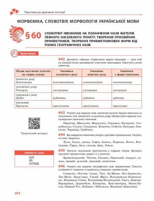 О Утворіть від поданих назв населених пунктів України іменники напозначення осіб чоловічого та жіноч