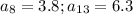 a_8=3.8;a_{13}=6.3