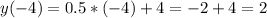 y(-4)=0.5*(-4)+4=-2+4=2