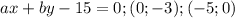 ax+by-15=0; (0;-3); (-5;0)